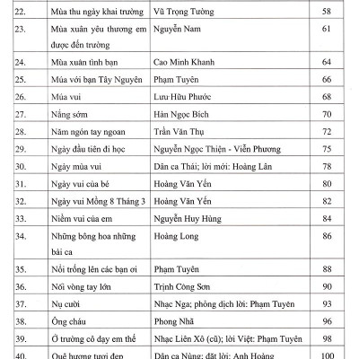 Thực Hành Biểu Diễn Organ Cho Thiếu Nhi – Tập 3