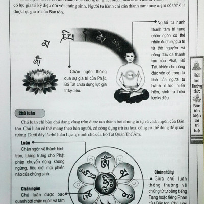 Phật Học Thường Thức - Bản Tôn Biện Tài Trí Tuệ