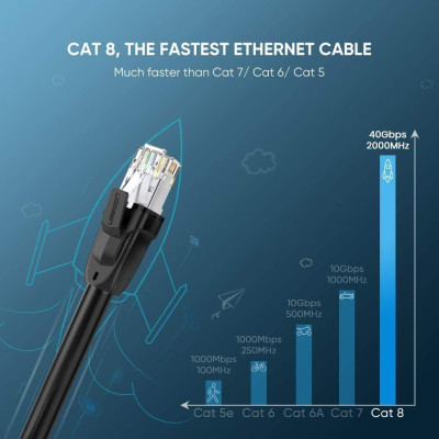 Ugreen UG80728NW121TK 20M CAT8 S/FTP Cáp mạng toàn đồng truyền dữ liệu giữa các máy tính - HÀNG CHÍNH HÃNG