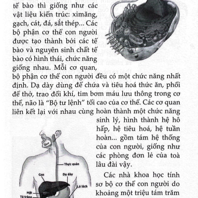Sách- 10 Vạn Câu Hỏi Vì Sao - Con người- 2HBooks