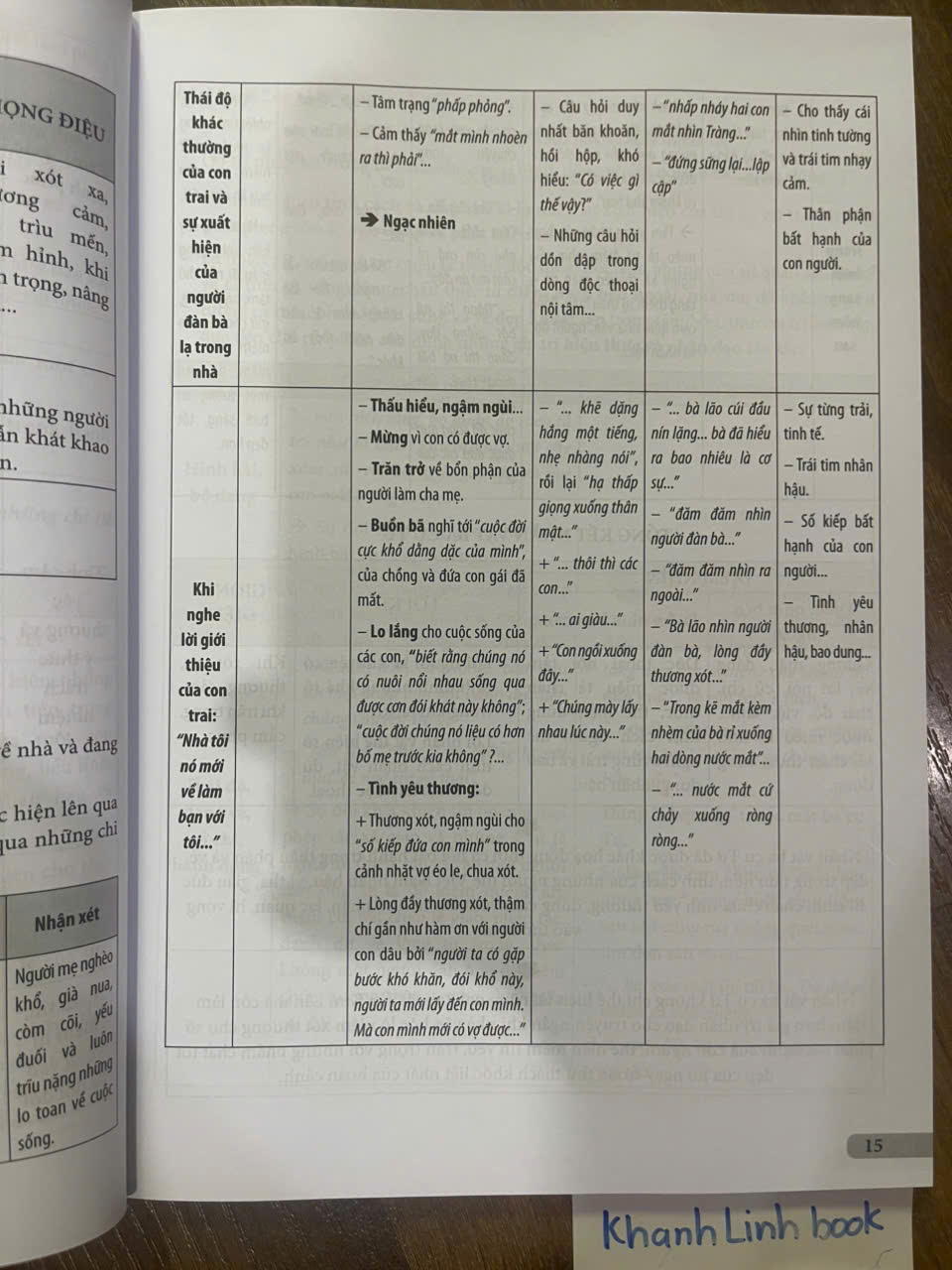 Sách - Thiết Kế Bài Đọc Hiểu Văn Bản Ngữ Văn Lớp 11 ( Kết Nối)