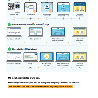 Chinh phục kì thi Tiếng Anh - Tốt nghiệp THPT tập 1