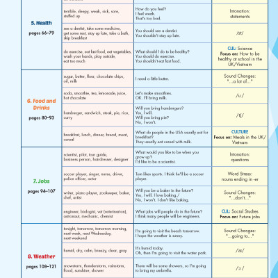 Tiếng Anh 5 i-Learn Smart Start - Teacher
