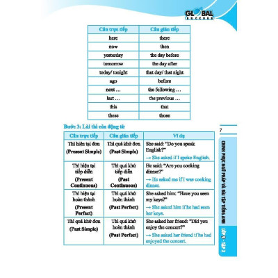Sách - Global Success - Chinh Phục Ngữ Pháp Và Bài Tập Tiếng Anh Lớp 9 - Có Đáp Án - Tập 2 - Minh Thắng