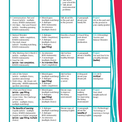 Tiếng Anh 9 Right On! - Trọn bộ (Sách học sinh, Sách bài tập, Notebook)