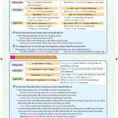 Chinh phục kì thi Tiếng Anh - Tốt nghiệp THPT tập 1