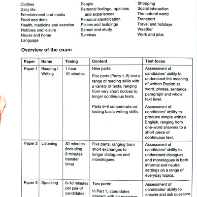 Cambridge English KEY - Key English Test 7 with Answers 