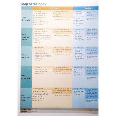 Sách IELTS Trung Học - Pre-intermediate - Book 1 - Nhân Trí Việt