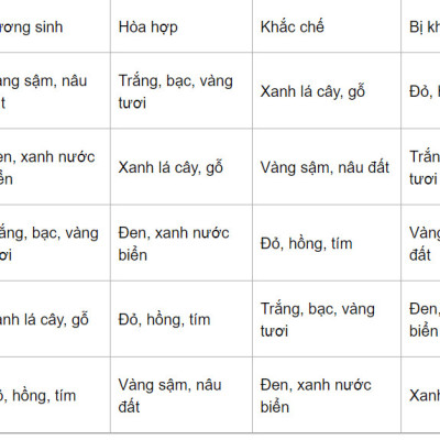 Vòng tay phong thủy Thạch anh tím 12 ly, vòng tay chuỗi hạt đá
