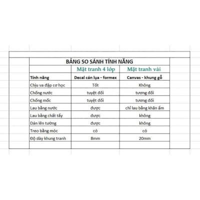 Tranh động lực trang trí văn phòng làm việc - Người chèo thuyền giỏi không đến từ vùng biển lặng sóng - DL009