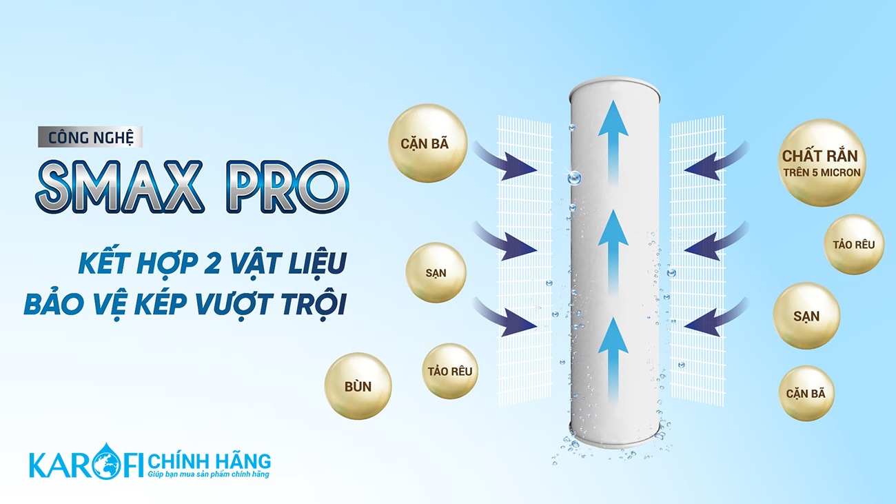 Combo 3 Lõi Lọc Thô KAROFI SMAX PRO 1,2,3 - Hàng Chính Hãng