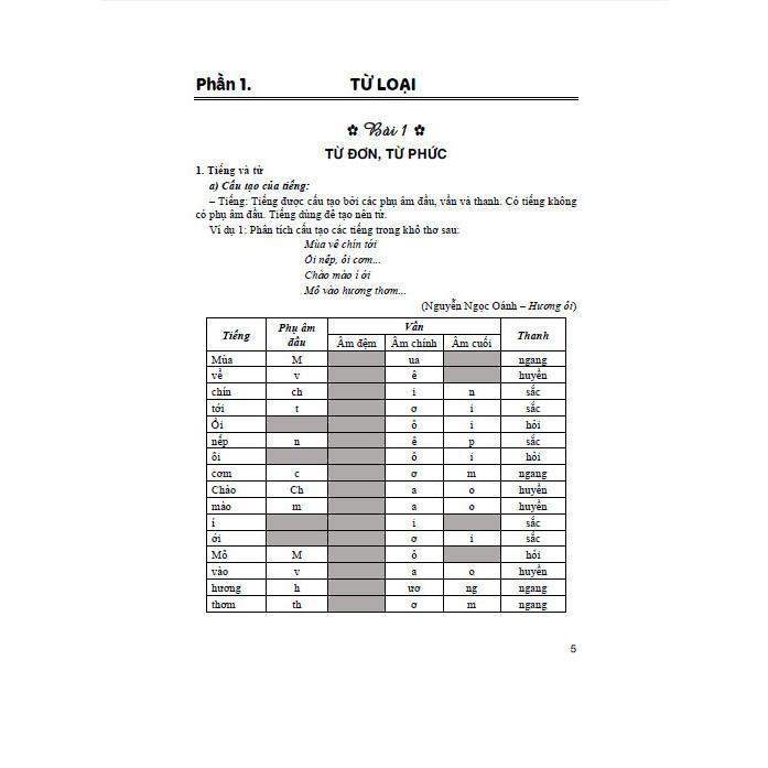 Sách - Giúp Em Giỏi Từ Và Câu Tiếng Việt Lớp 4 - Dùng Chung Các Bộ SGK Hiện Hành - Hồng Ân