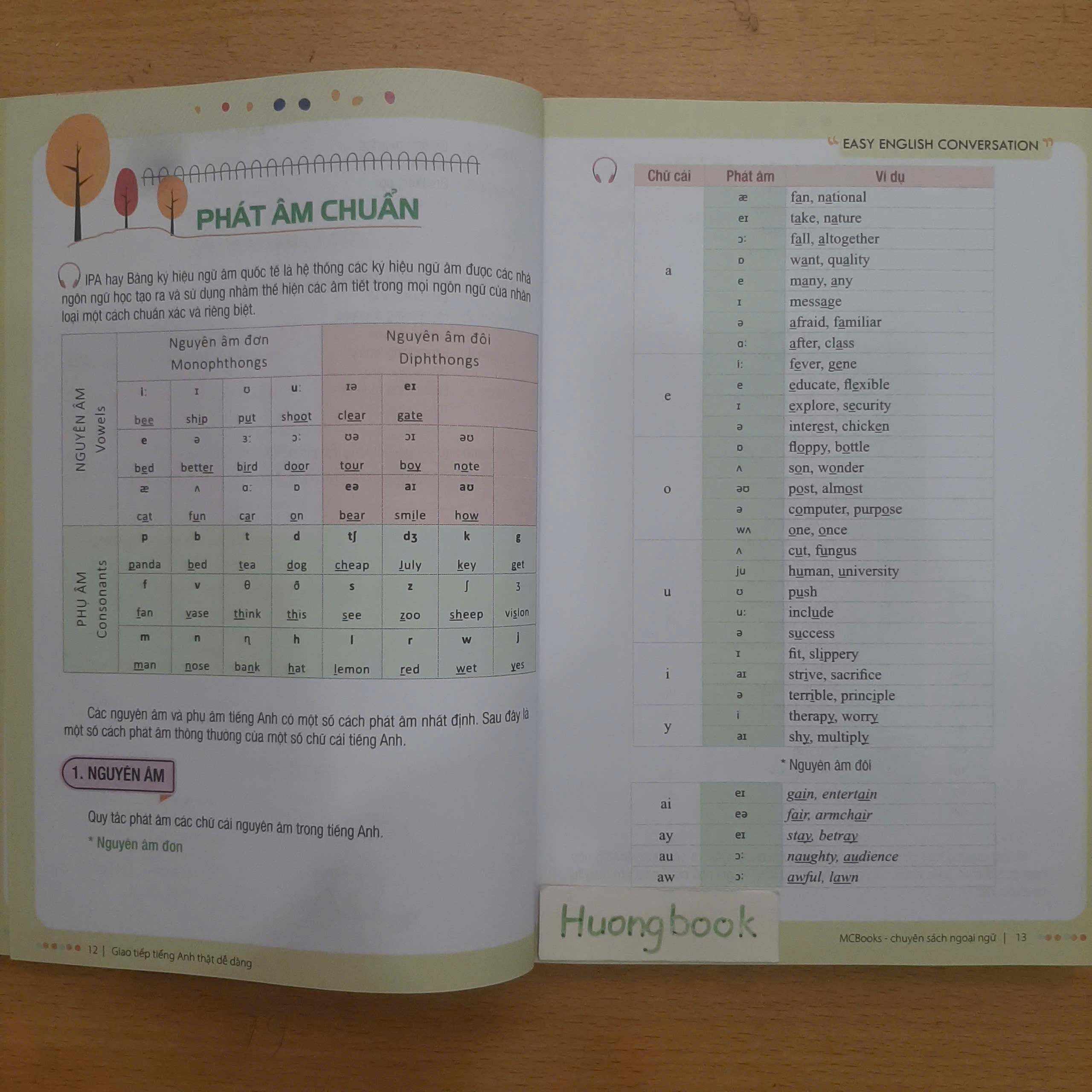 Sách - Easy English Conversation – Giao tiếp tiếng Anh thật dễ dàng - Học Kèm App Online