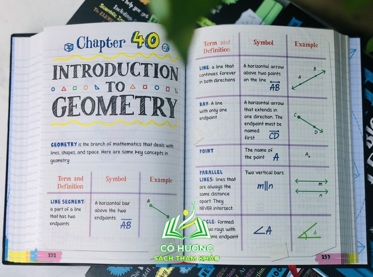 Sách Everything You Need To Ace Math and Sciecne sổ tay toán và khoa học lớp 4 - lớp 9