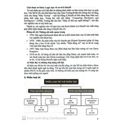 Sách - Ứng dụng trí tuệ nhân tạo (AI) trong dạy và học môncông nghệ thông tin (dành cho giáo viên và học sinh) HA