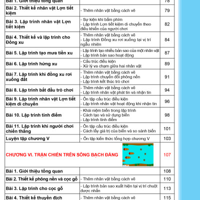 Sách Coding 4 Lập trình với Scratch 3 (Dành cho học sinh lớp 4)