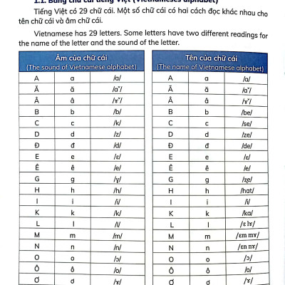 Sách - Luyện Phát Âm Tiếng Việt Cho Người Mới Bắt Đầu - Vietnamese Pronunciation Practice For Beginners