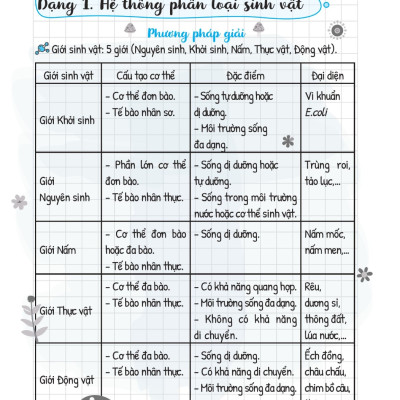 Sổ Tay Kiến Thức - Phương Pháp - Dạng Bài Khoa Học Tự Nhiên Lý - Hóa - Sinh - MEGA