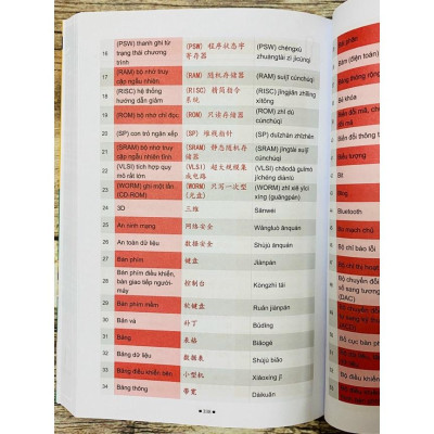 Sách -Combo:Từ điển Tiếng Trung công xưởng+Ở đây có tặng vitamin tâm hồn+DVD tài liệu