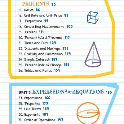 Everything You Need To Ace Math In One Big Fat Notebook