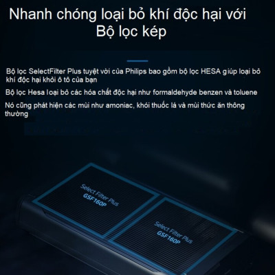 Máy lọc không khí , khử mùi trên xe ô tô cao cấp nhãn hiệu Philips GP9301 cảm biến chất lượng 4 chiều - HÀNG NHẬP KHẨU
