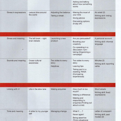 Keynote British Englis Upper Intermediate: Student