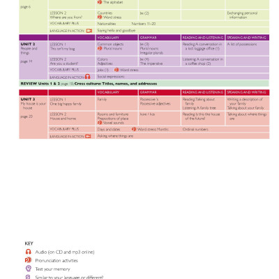 American Jetstream Beginner A Student