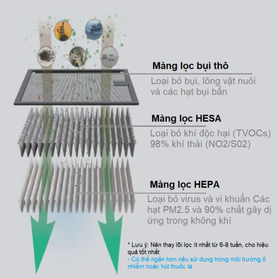Máy lọc không khí, khử mùi trong xe ô tô cao cấp Philips GP7101 cảm biến chất lượng không khí 3 màu AQI, công suất 3.5W, điều khiển từ xa qua App điện thoại  - Hàng nhập khẩu