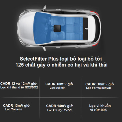 Máy lọc không khí trên xe ô tô Philips GP5201 Cảm biến chất lượng không khí 3 màu AQI - Hàng nhập khẩu