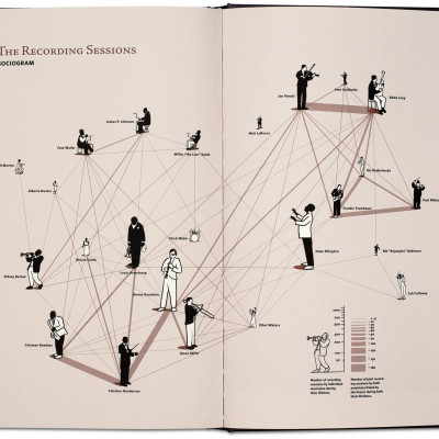 Jazz. New York in the Roaring Twenties
