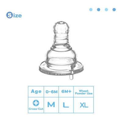 TY THAY BÌNH SỮA CỔ NHỎ KUKU SILICONE SIÊU MỀM - NHIỀU SIZE (VỈ 2 CÁI)