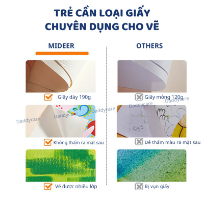 Giấy vẽ màu nước, acrylic canson cứng cáp Mideer Premium Paint Paper Pad