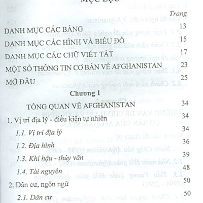 Afghanistan Ngày Nay