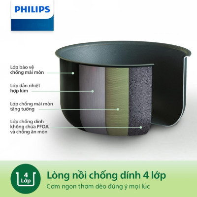 Nồi Cơm Điện Tử Mini Philips HD3170/66, 0.85Lit - 600w, Hàng Chính Hãng