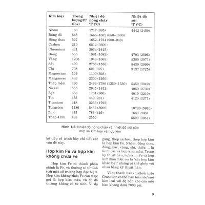 Hướng Dẫn Thực Hành Hàn Hồ Quang - Mig - Tig - Plasma