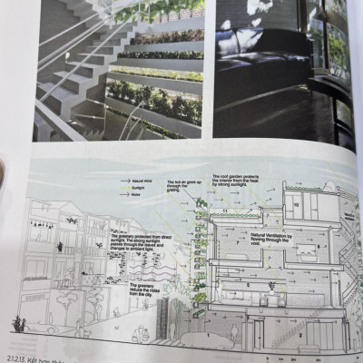 Sách kiến trúc - Lý Thuyết Thiết Kế Kiến Trúc Nhà Ở (cuốn)