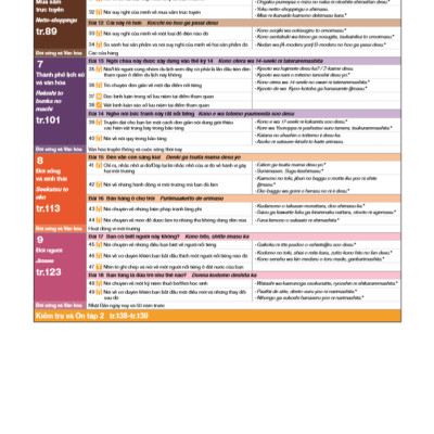 Hoạt Động Giao Tiếp A2 - Sơ Cấp 2 - Ngôn Ngữ Và Văn Hóa Nhật Bản