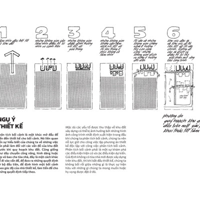 Phân Tích Khu Đất - Lập Sơ Đồ Thông Tin Cho Công Việc Thiết Kế Kiến Trúc