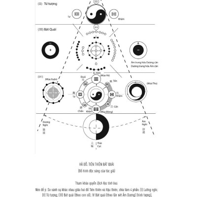 Dịch Tượng Luận - Tử Vi Bí Kiếp (Bìa Cứng)