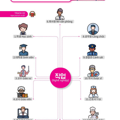 Sách - Mindmap Từ Vựng Tiếng Hàn