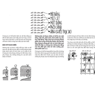 Phân Tích Khu Đất - Lập Sơ Đồ Thông Tin Cho Công Việc Thiết Kế Kiến Trúc