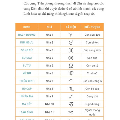 Sách Hướng Dẫn Chiêm Tinh Cơ Bản - AZ