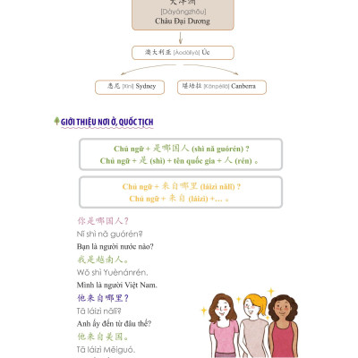 Học Nhanh Nhớ Lâu 1500 Từ Vựng Tiếng Trung Thông Dụng