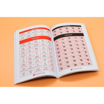 Tổng Hợp Kanji N5 Đến N1