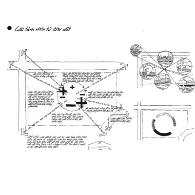 Phân Tích Khu Đất - Lập Sơ Đồ Thông Tin Cho Công Việc Thiết Kế Kiến Trúc