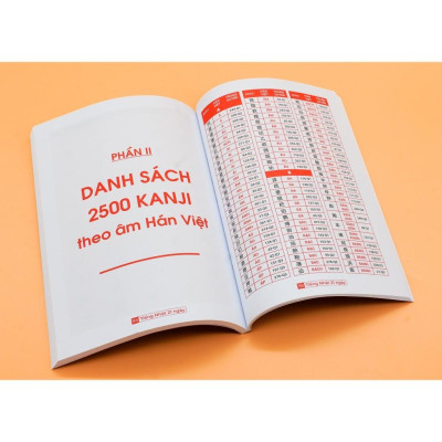 Tổng Hợp Kanji N5 Đến N1