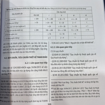Sách kiến trúc - Lý Thuyết Thiết Kế Kiến Trúc Nhà Ở (cuốn)