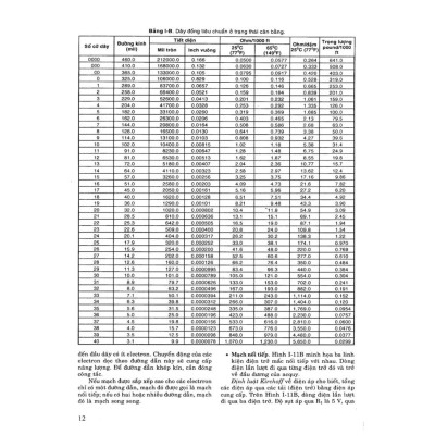 Điện Công Nghiệp Và Điều Khiển Động Cơ