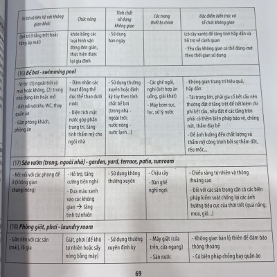 Sách kiến trúc - Lý Thuyết Thiết Kế Kiến Trúc Nhà Ở (cuốn)