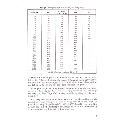 Hướng Dẫn Thực Hành Kỹ Nghệ Lạnh